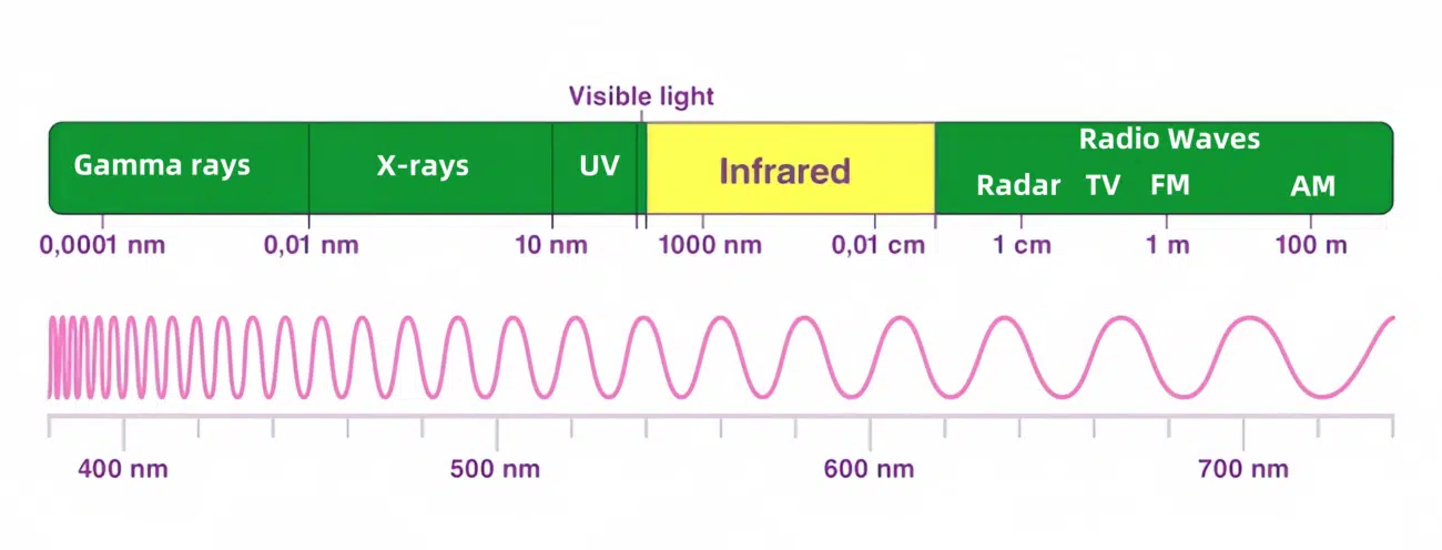 what is near infrared light?