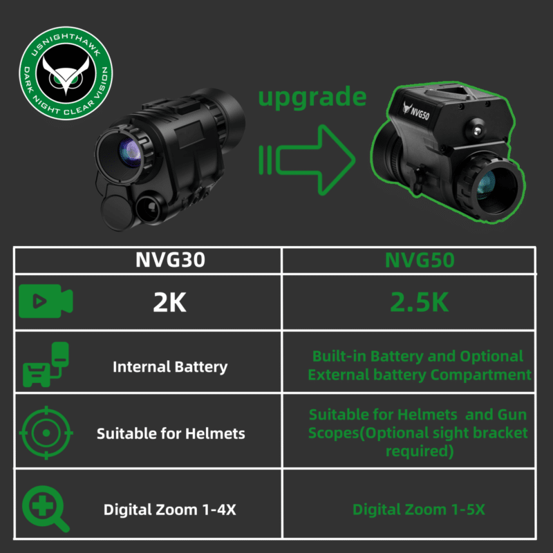 NVG30 GEGEN NVG50
