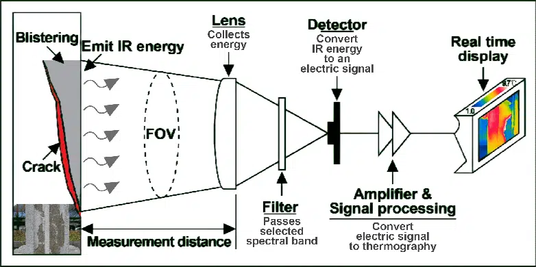 Thermal Imaging Goggles